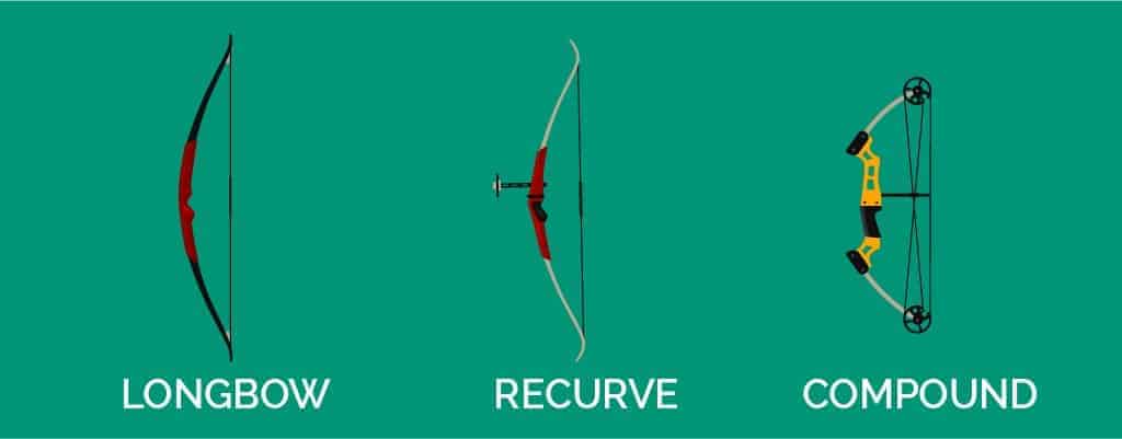 Anatomy of Archery: Archery from A to Z 5 02